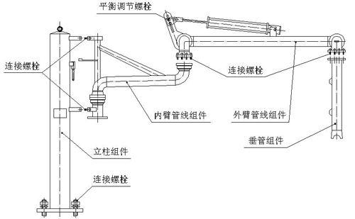 鹤管工作流程示意图