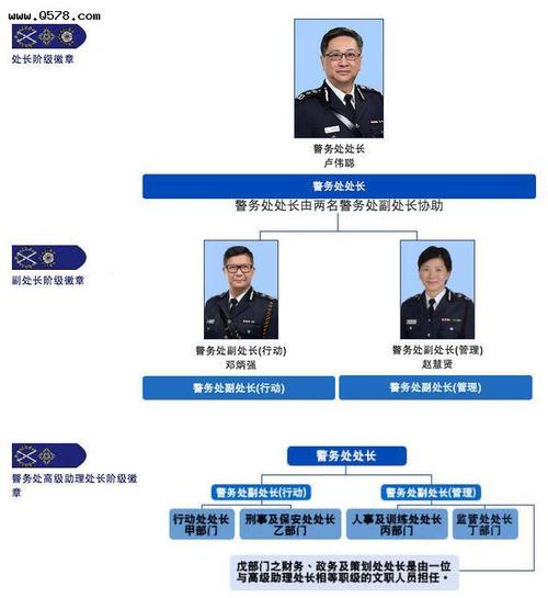 175岁的香港警队,你了解吗?