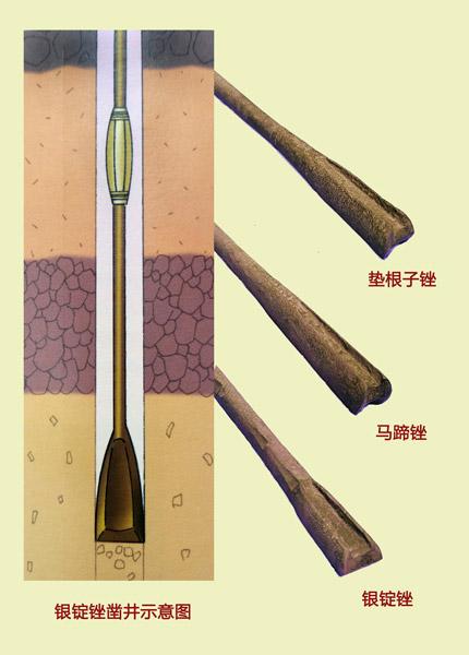 镇馆之宝世界唯一一套最完整的中国古代凿井修治井工具群