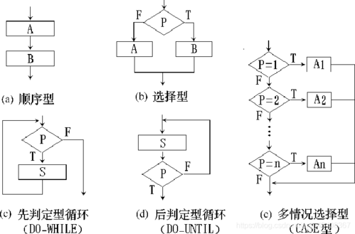 软件工程程序流程图详解
