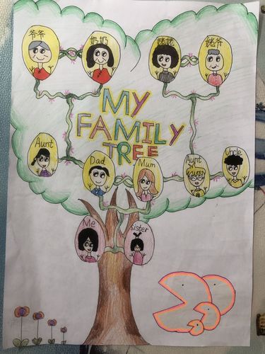 绘制家庭树,温馨爱成长 ——记唯亭实验小学2020心理节活动之家庭树