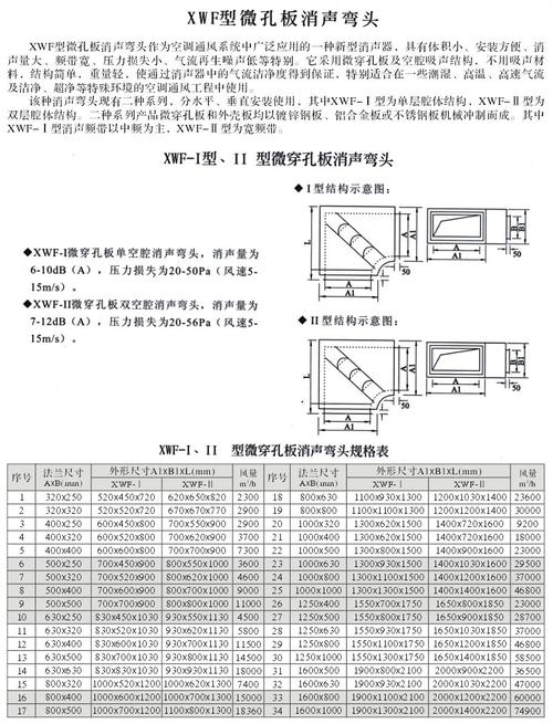 微穿孔 阻抗复合式消声器 消声弯头