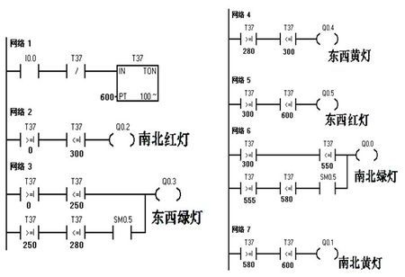 plc交通灯梯形图