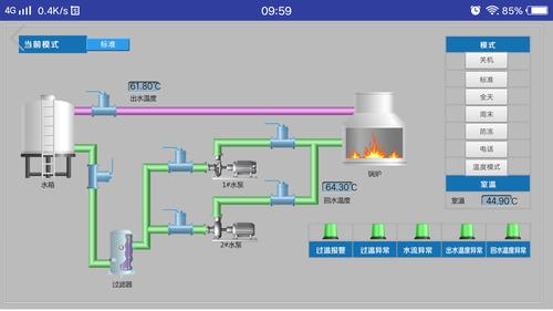 电锅炉plc远程在线监测智慧管理项目