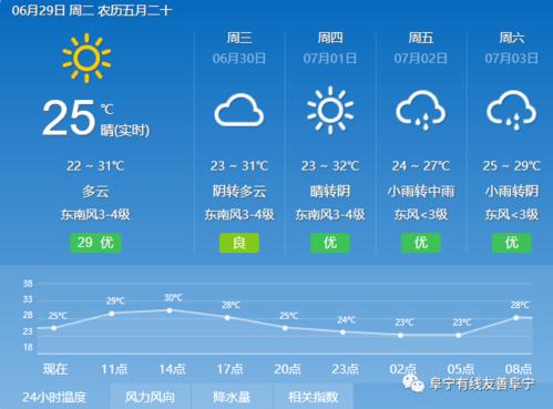 有线快递|6月29日|天气预报#电视也能看《长三角红色档案珍品展》!