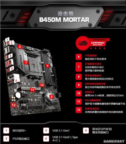 作为市售b350主板热销爆款型号b350m mortar迫击炮的接班人,微星b450m