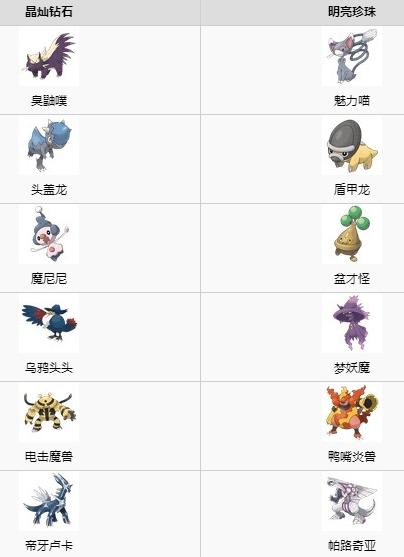 宝可梦晶灿钻石明亮珍珠两个版本有什么区别