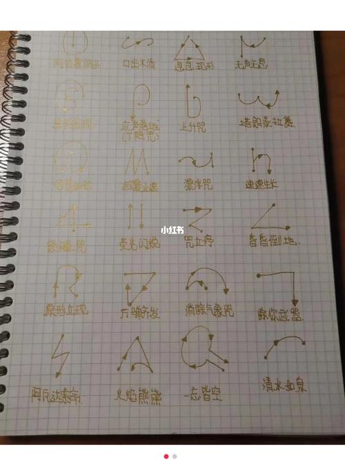 哈利波特咒语手式图_哈利波特_素材_素材其他
