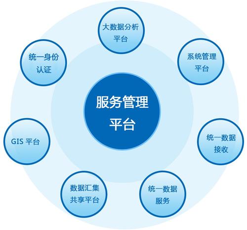 应用与大数据资源整合分析服务云平台-中兴长天信息()