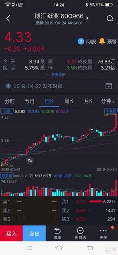 博汇纸业吧(600966.sh) 正文