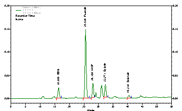 98% 葛根素的高效液相色谱图