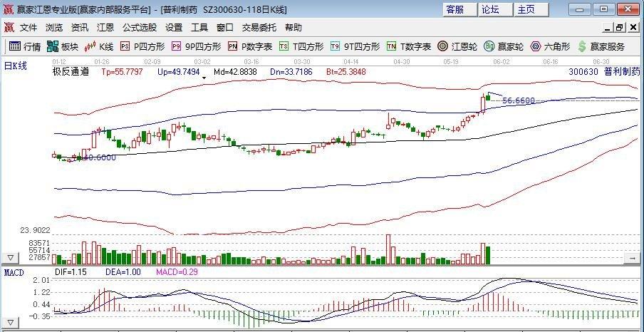 68万,   【京粮控股(000505),股吧】股票代码为000505其利润2765.