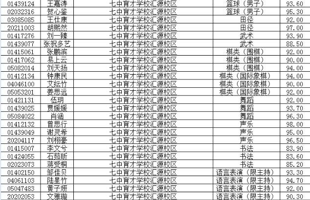 成都七中育才汇源校区2016小学特长生录取名单