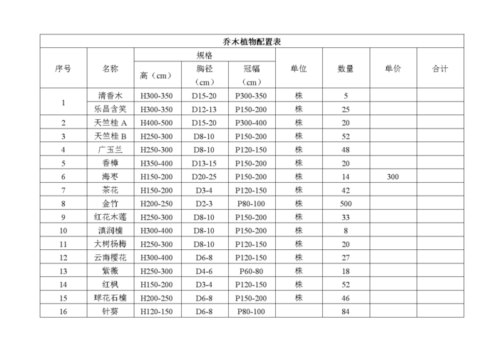 乔木植物配置表.doc