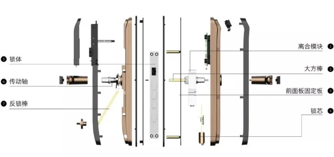 现阶段市面上出现的各款智能锁,从其组成部分来看,大致可拆解为内外