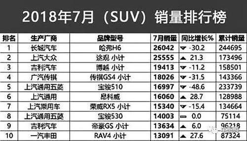 哈弗h10即将登场,颜值 豪华,长城预转战高端中型suv领域