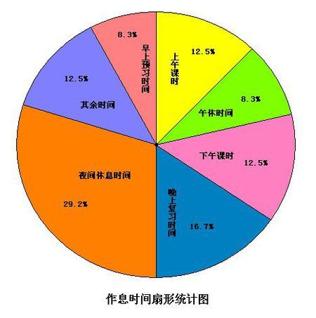 小学生作息时间表扇形统计图形式