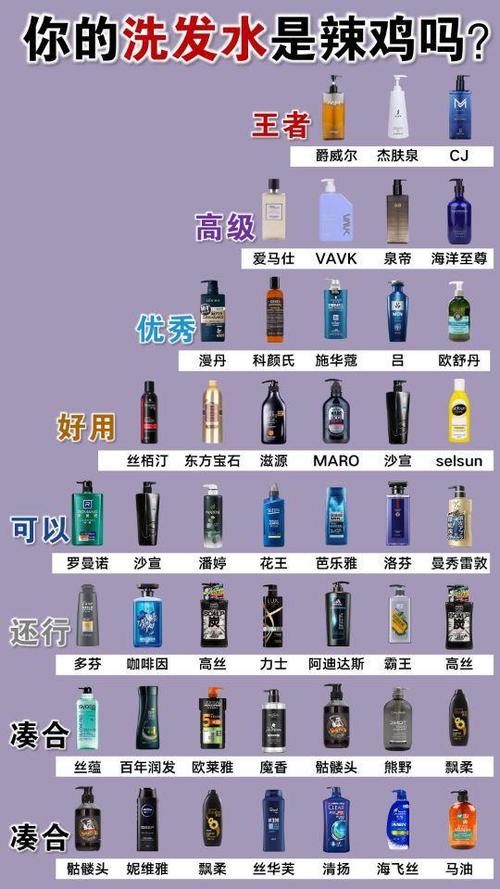 热门宝藏洗发水王者排行榜