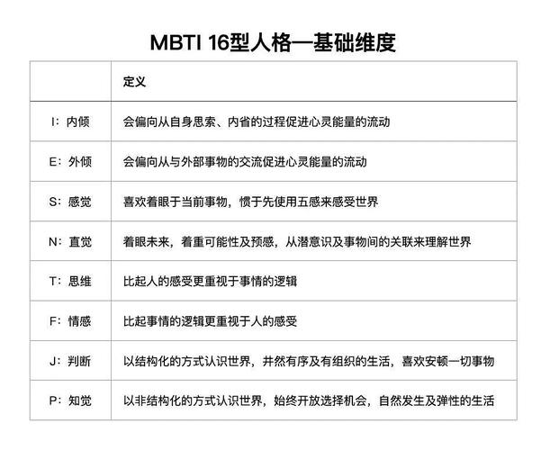 uu们做过16型人格测试吗大家觉得你担是什么类型呀