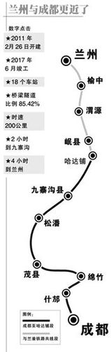 想知道: 成兰铁路线路图