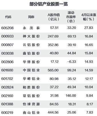 10只铝产业股一季度净利润预增超100%_明泰铝业