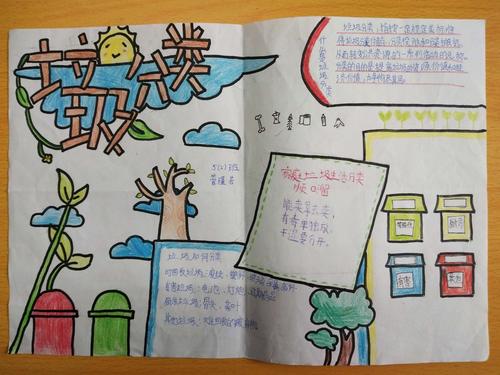 奇妙的思维 巧妙的创意――濮阳县五实小思维手抄报集锦