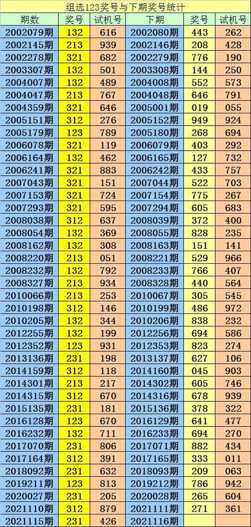 第2021116期3d试机号799推荐胆码参考589