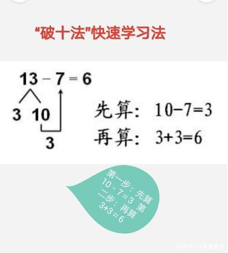 快速学会"凑十法"与"破十法"