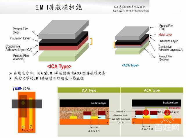 韩国栗村化学emi电磁屏蔽膜yes-a20 fpc