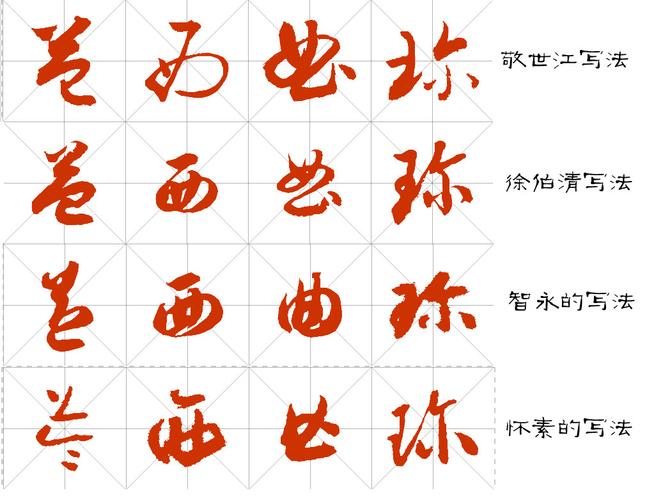 益西曲珍的草书怎么写