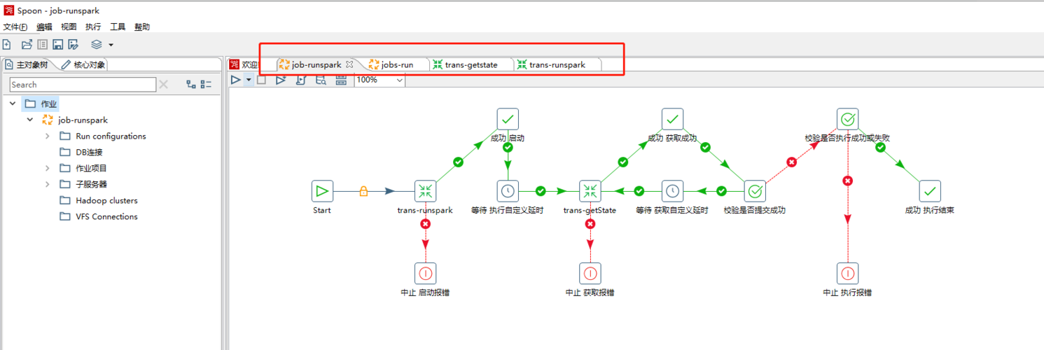 dw dwd,dws,ads设计3.dl ods设计2.etl设计(kettle,kafka)1.