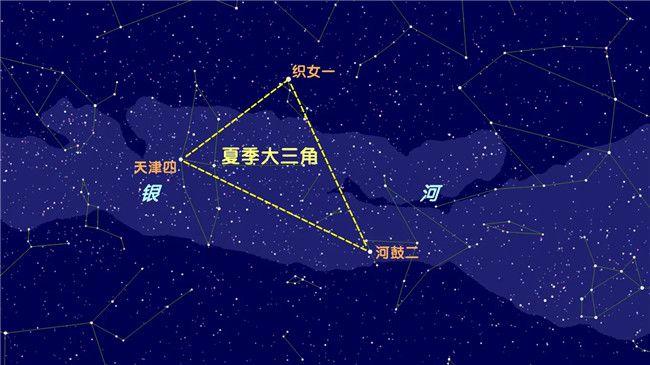 仰望星空!"夏季大三角"正熠熠发光,肉眼就能看到
