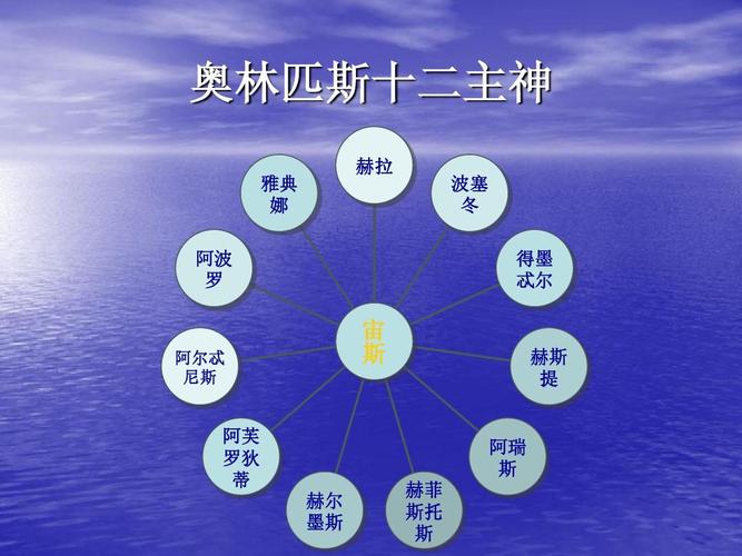 希腊神话ppt课件(完成)