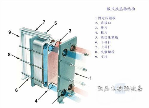 烟台全焊接板式换热器,换热机组,热管换热器定制安装就找青岛凯尼尔