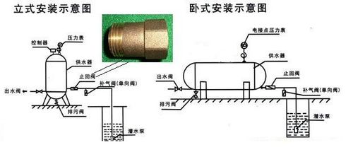菏泽济宁枣庄临沂莱芜日照德州聊城滨州无塔压力罐/供水罐价格(图)