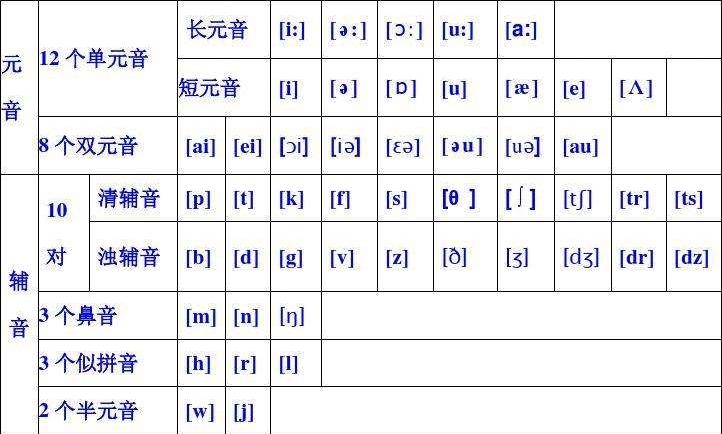 发双元音中的字母或字母组合有哪些(所有双元音 )