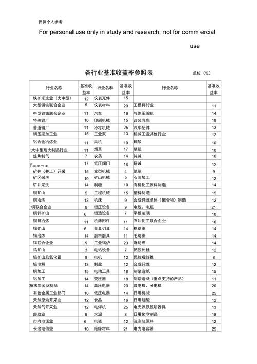 各行业基准收益率参照表