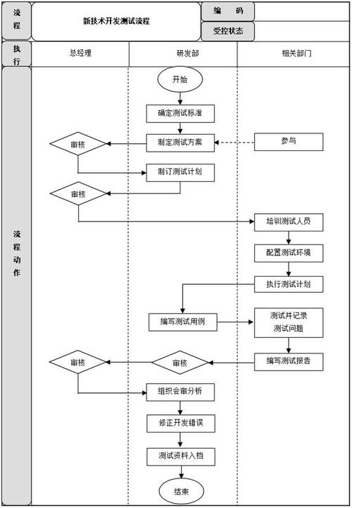 制度,流程,体系,岗位,模板,方案,工具,案例,故事,图书