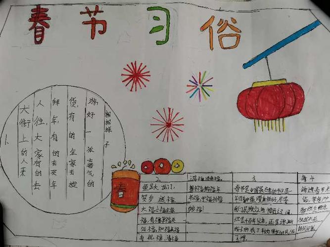 崮山镇裕禄学校四年级一班"我们的节日——春节元宵节"手抄报作品展