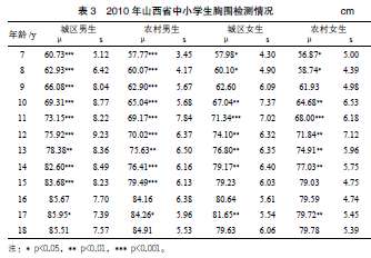 人体正常生理指标
