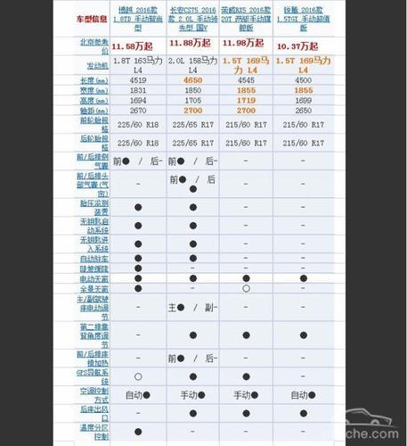荣威rx5旗舰版,这配置是在侮辱旗舰两个字