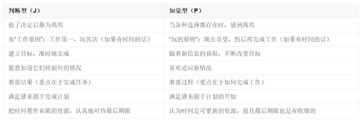 mbti 16型人格理论历史(2)美国心理学家迈尔斯,她老妈