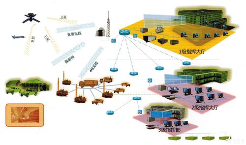 通信指挥解决方案 - 军桥网—军事信息化装备网