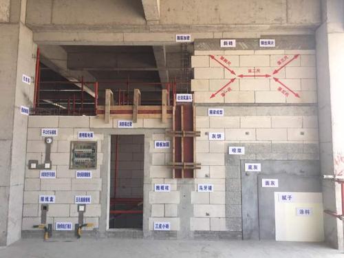 建筑工程样板引路实施方案