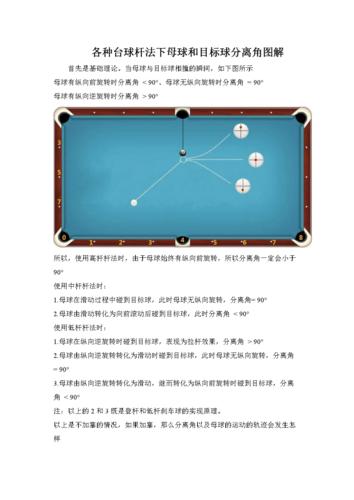 各种台球杆法下母球和目标球分离角图解.doc