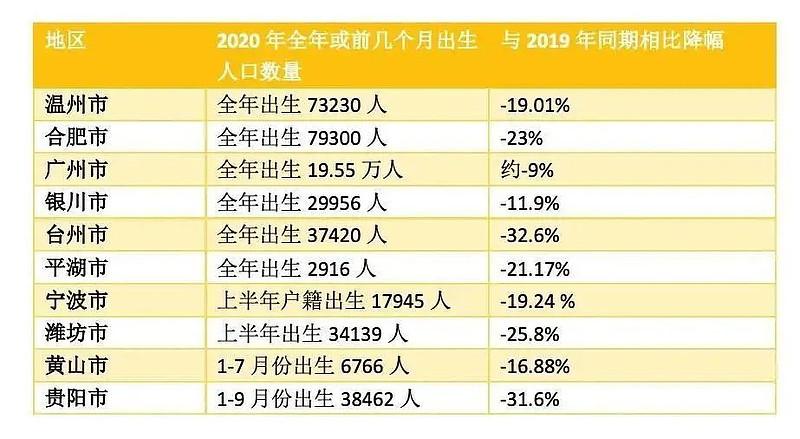 出生人口连续4年减少,人口形势极为严峻,安徽怎么了?