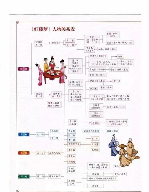 中国古典四大名著学习思维导图