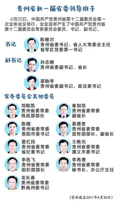 贵州省委常委名单2021年及最新排名 贵州省长及副省长
