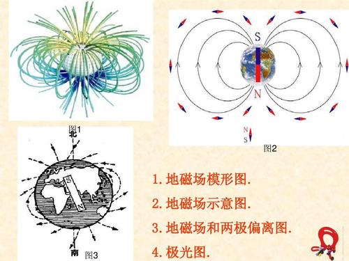 第一节 磁场 第二节通电螺线管的磁场ppt