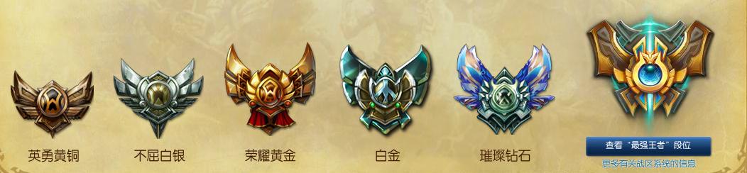 lol的徽章,【功绩】,【击杀小兵和野怪】,【胜】各要达到多少才能有